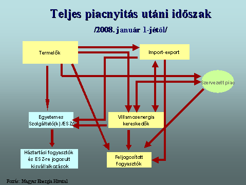 piaci_modell_2.png