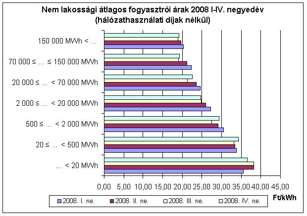 szabadpiac_diagram.png