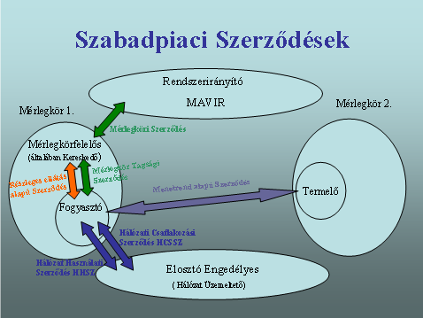 szerzodesek.png