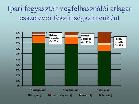 vegfelhasznaloi_arelemek_1.png