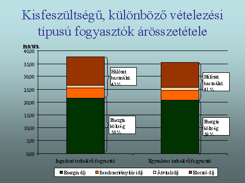 vegfelhasznaloi_arelemek_2.png