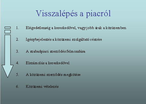 visszalepes_a_piacrol.png