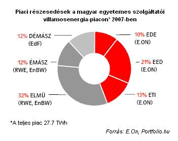 091020aram_piaci_reszesedes.PNG